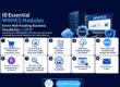 Best WHMCS Modules