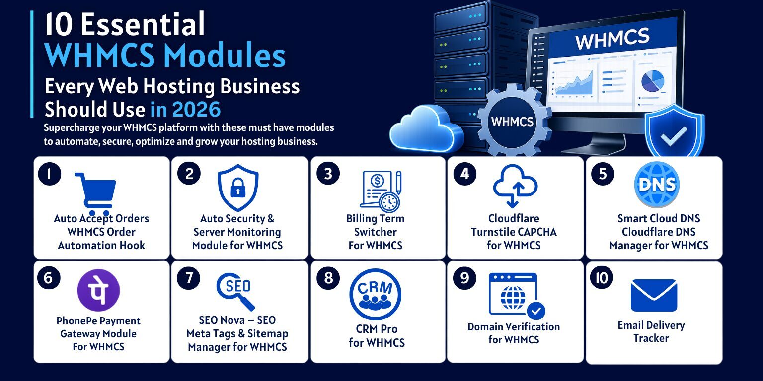 Best WHMCS Modules Best WHMCS Modules
